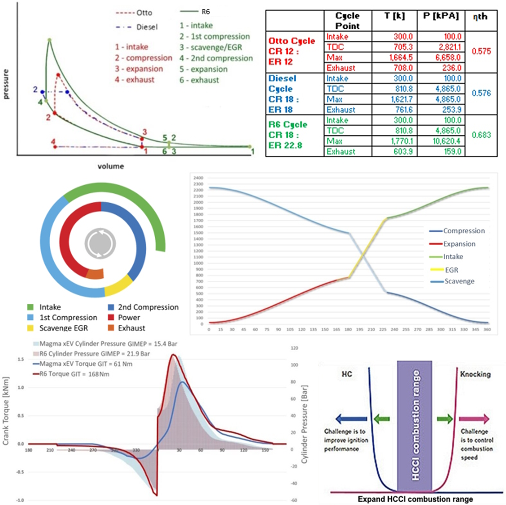 R6-H2 Charts